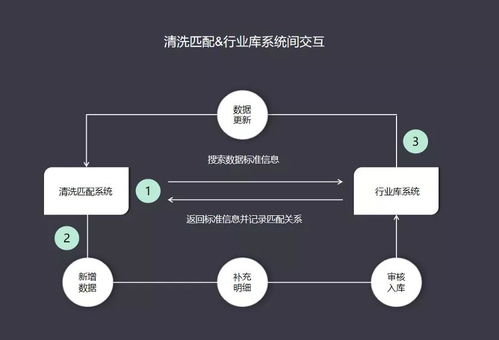 未名企鵝極客 | 醫藥行業數據處理產品化過程中的三要素（上篇） 停車場服務